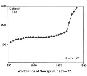 
World price of newsprint, 1951-77.
